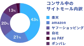 point_3_sp