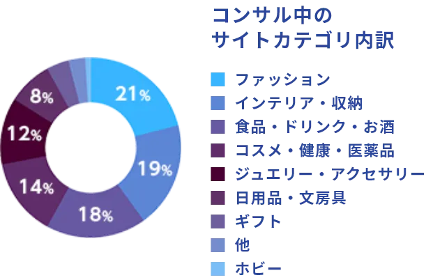 point_4_sp